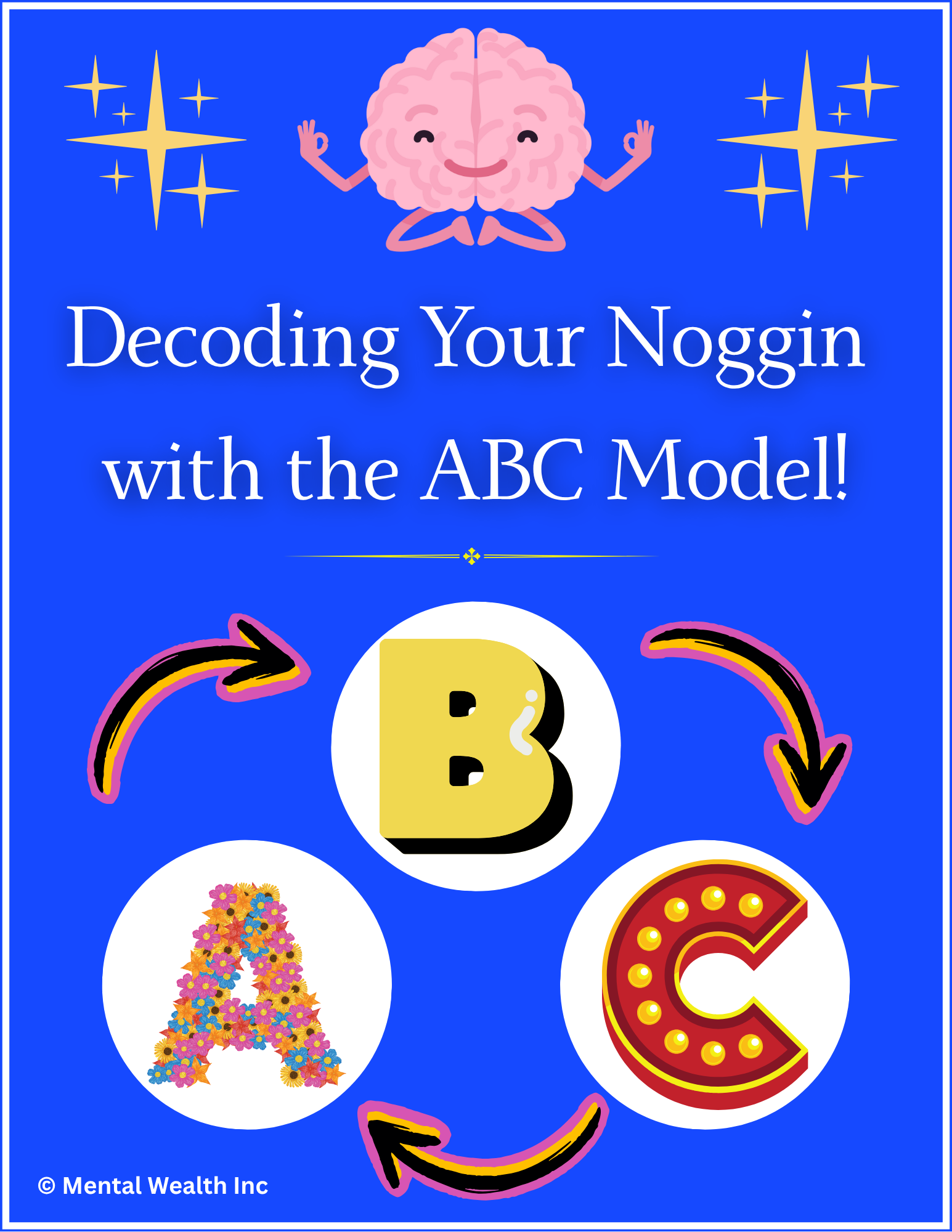 Master Simplicity – The Strength of CBT and the ABC Model – Polaris